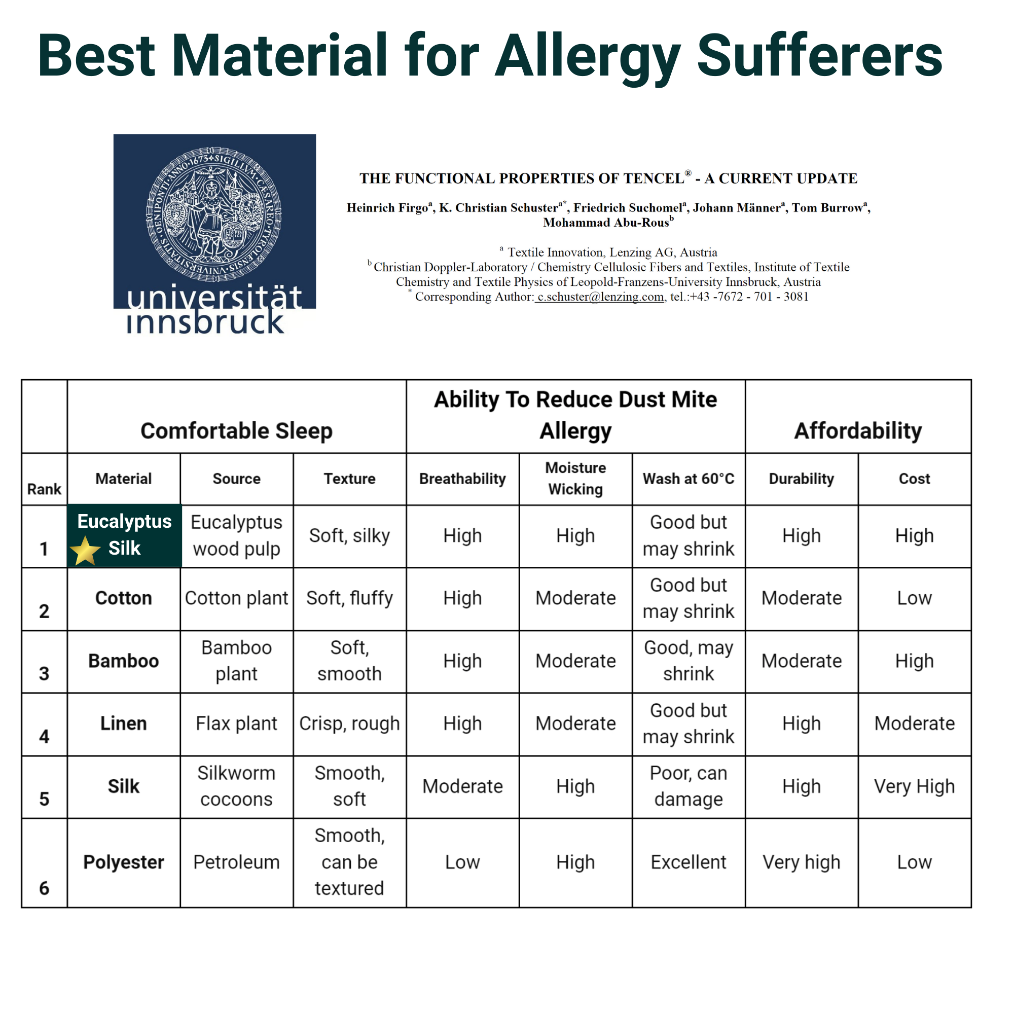 Anti Dust Mite Bedding Set | Fitted Sheet + Duvet Cover + Pillow Case