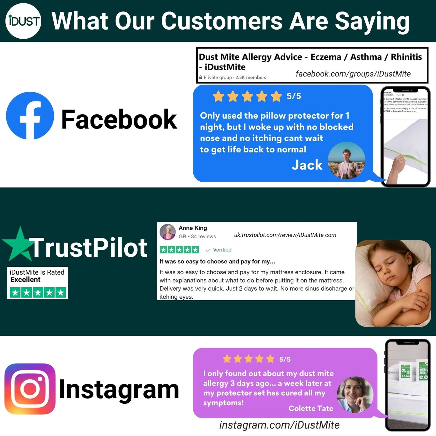 Social proof collage of real customer reviews on Trustpilot, Facebook and Instagram praising iDustMite dust mite protectors for blocking 100% of mites and easing allergy symptoms