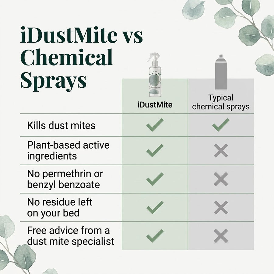 Natural dust mite spray vs chemical sprays: plant-based, no permethrin or benzyl benzoate
