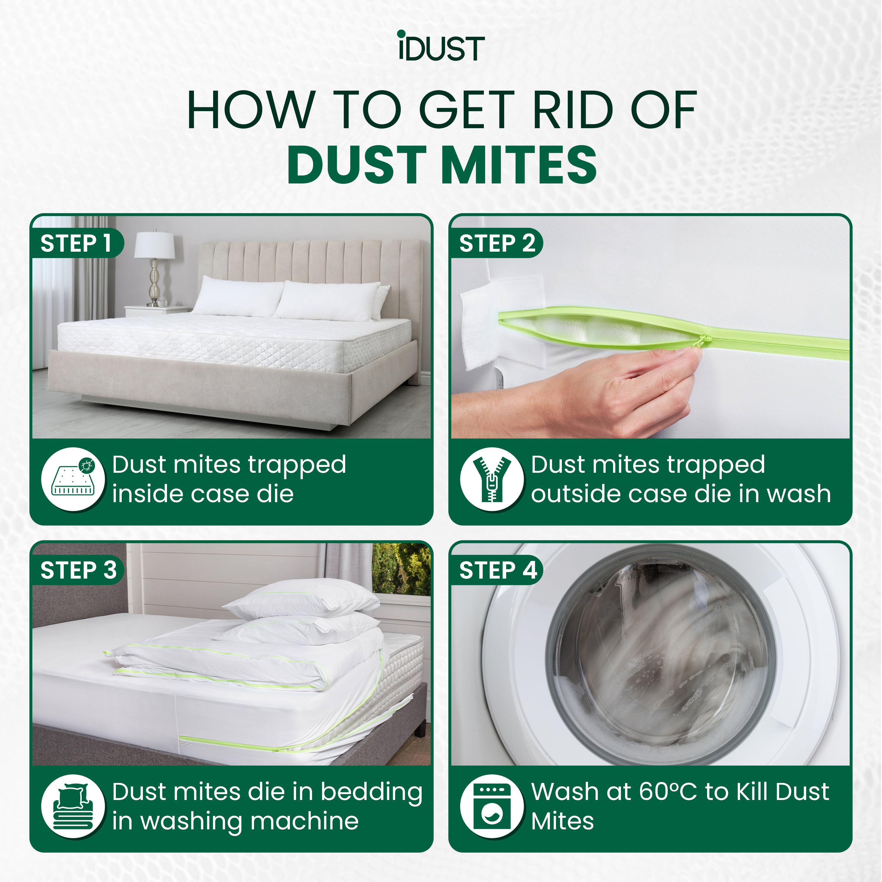 dust mites die when they are trapped inside the dust mite proof bedding and anyoutside are killed in a 60 degree wash
