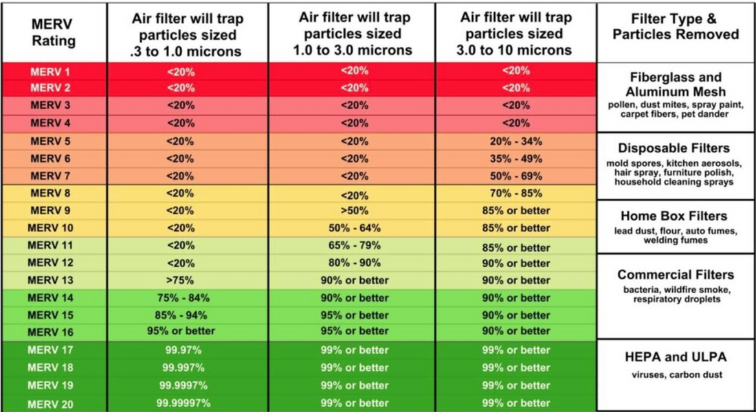 The Best Vacumn For Dust Mite Allergy and What Is A HEPA Filter