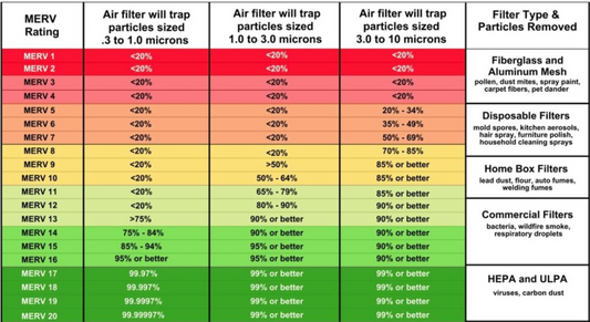 The Best Vacumn For Dust Mite Allergy and What Is A HEPA Filter