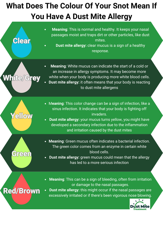 What Does The Colour of Your Mucus Mean? White / Yellow / Green / Red / Clear