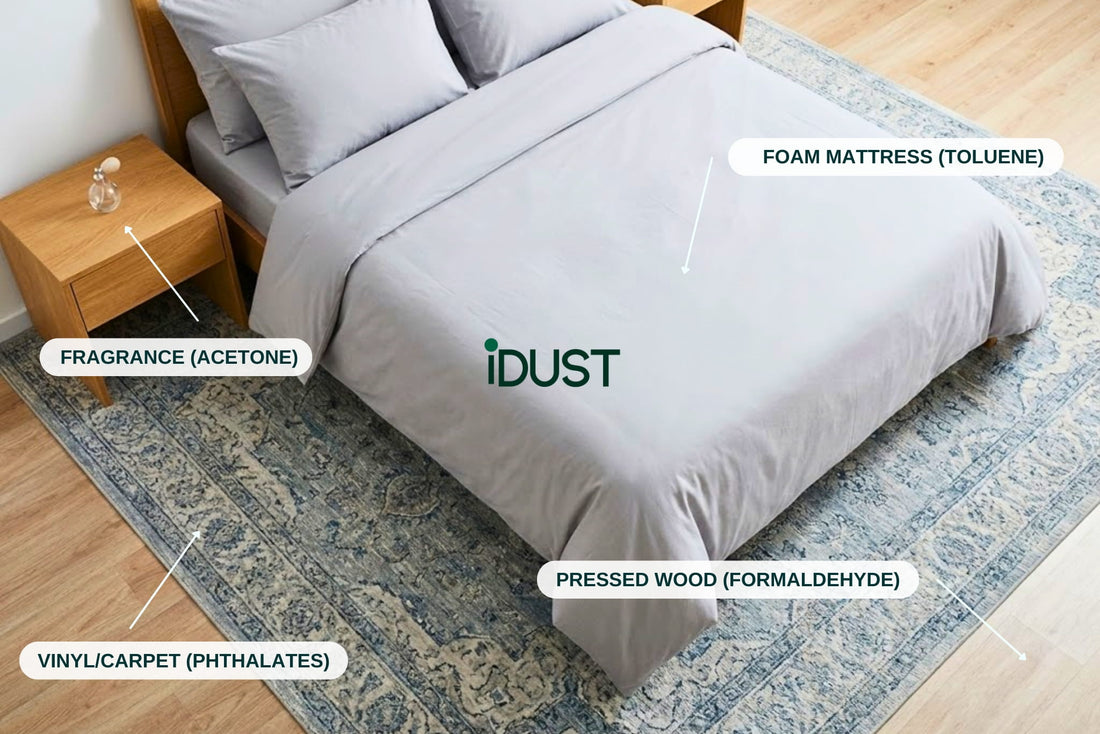 Diagram showing examples of VOCs in a bedroom, pointing out mattress foam, furniture glue, and flooring.