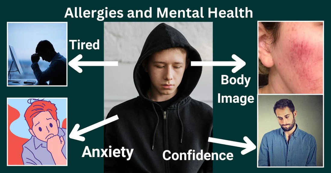 Infographic showing the link between allergies and mental health, illustrating symptoms like fatigue, anxiety, and their impact on body image and confidence.