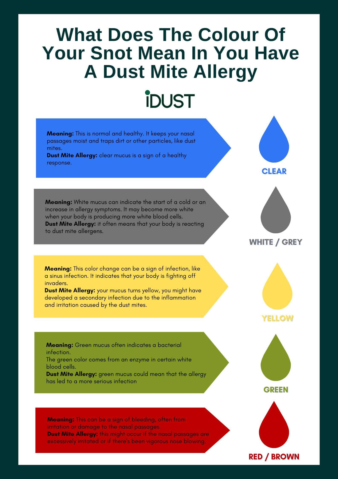 What Does The Colour of Your Mucus Mean? White / Yellow / Green / Red / Clear
