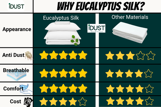 Eucalyptus silk bedding showing silky smooth hypoallergenic sheets