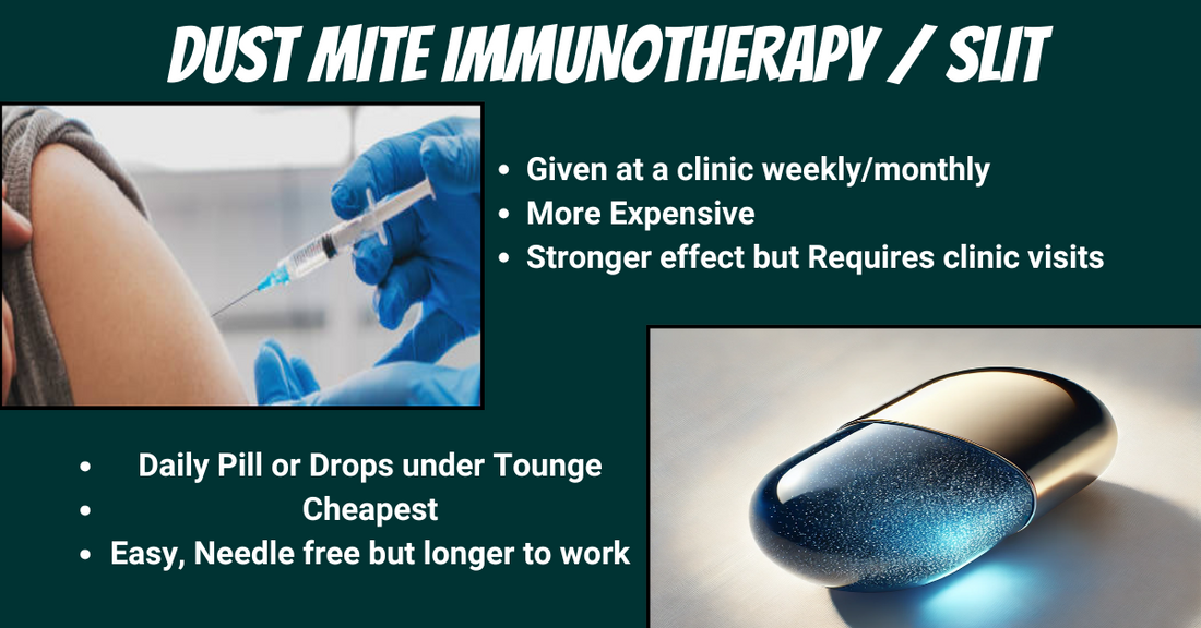 Comparison infographic of Dust Mite Immunotherapy options: showing traditional allergy injections (SCIT) which require clinic visits versus the new sublingual SLIT pill (Acarizax) which is needle-free and taken daily at home.