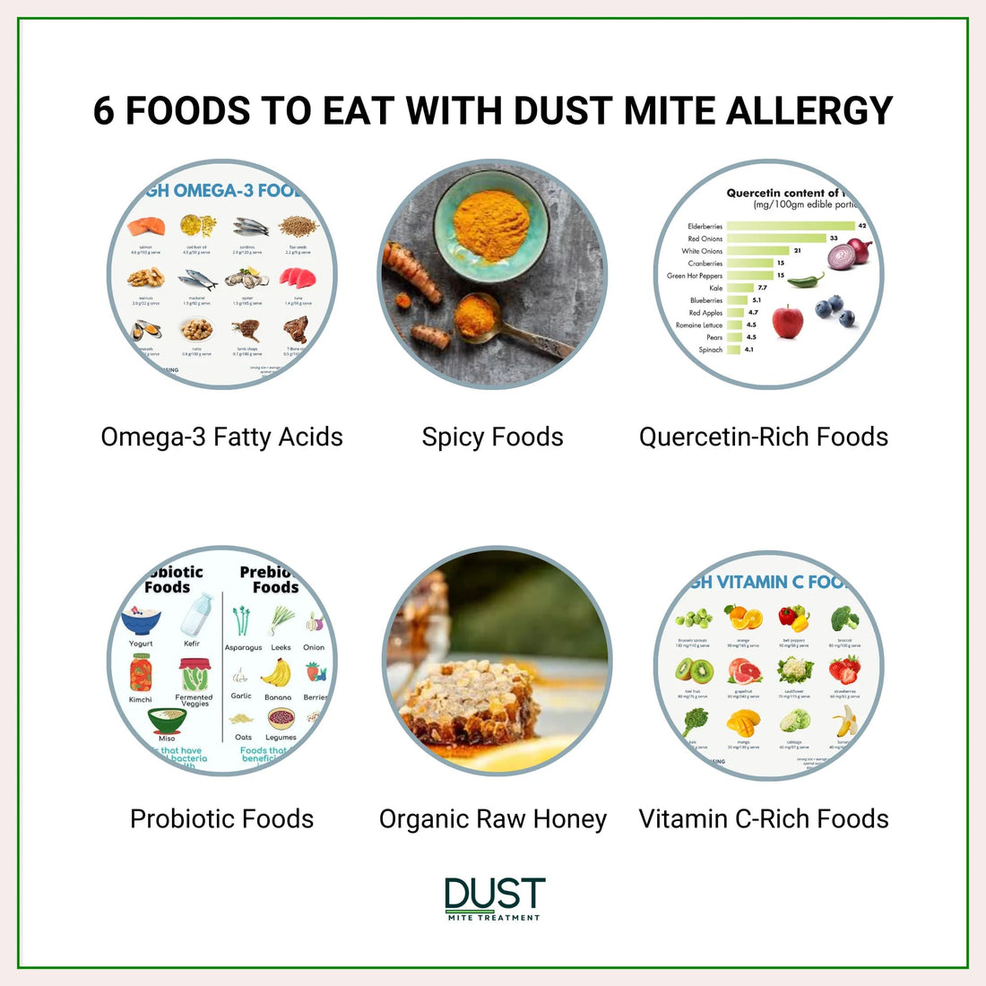 op foods to eat to help manage dust mite allergy symptoms, featuring a variety of anti-inflammatory options for a natural diet.