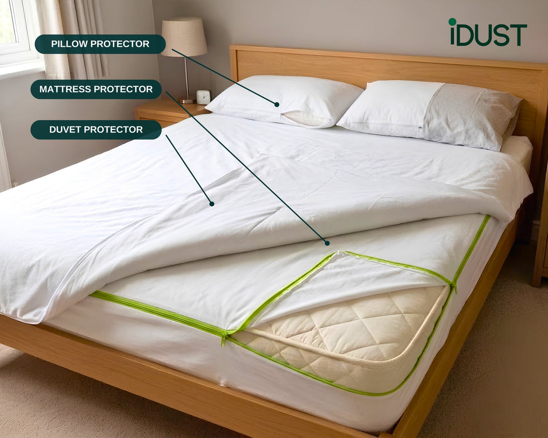 Mattress, pillow and duvet protectors part unzipped on a bed to show the dust mite barrier fabric underneath
