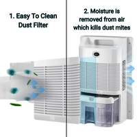 Sleek white dehumidifier with humidity display, designed to reduce bedroom humidity and eliminate dust mites for allergy relief