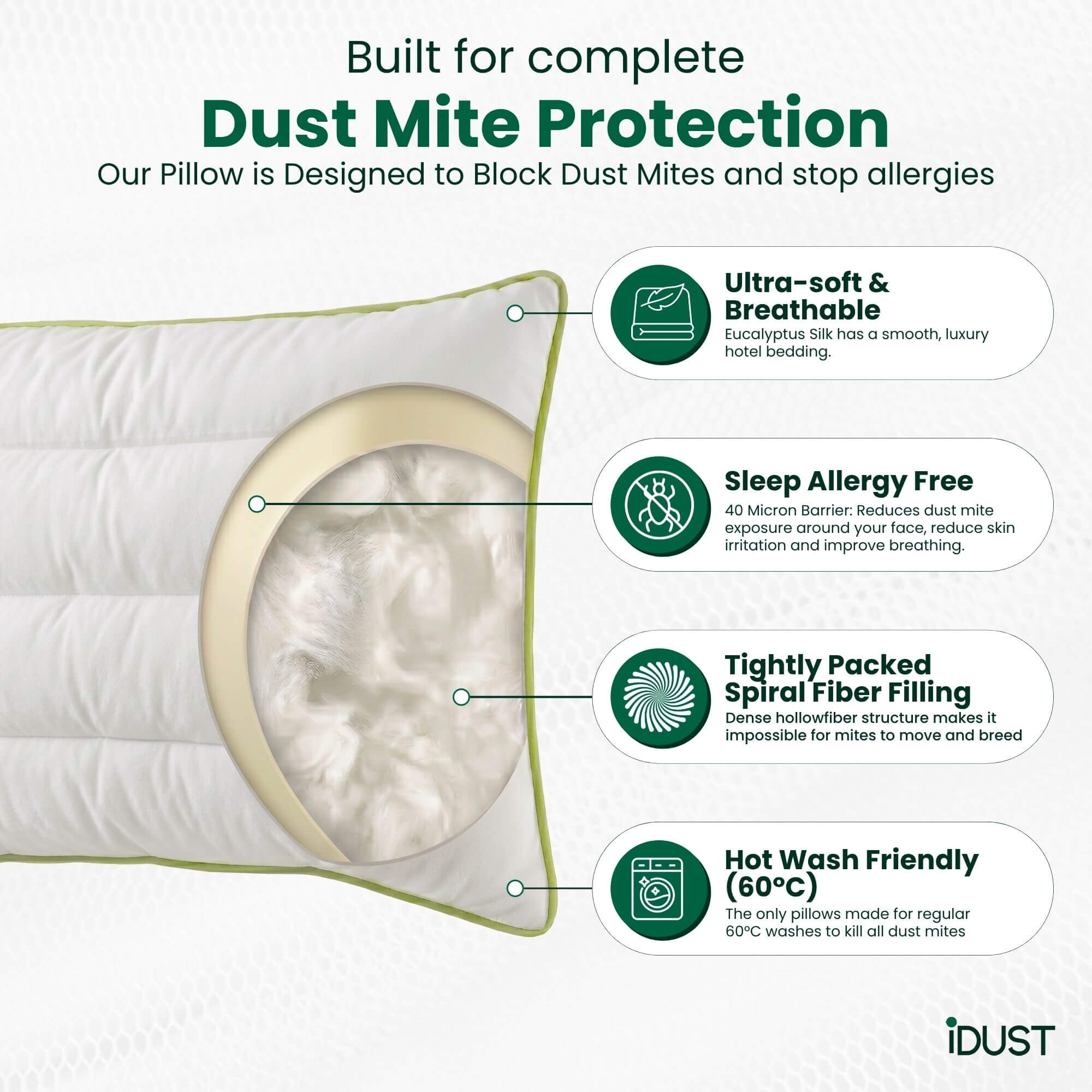 Anti Dust Mite Pillows (Set of 2) – Anti Allergy Bedding