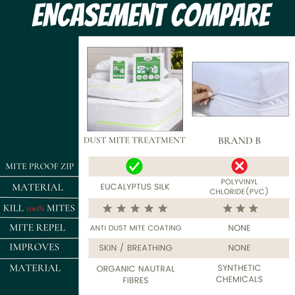 Dust Mite Pillow Protector | Anti Allergy Encasement