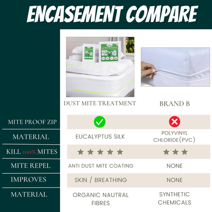 Dust Mite Duvet Encasement | Anti Dust Mite Protector