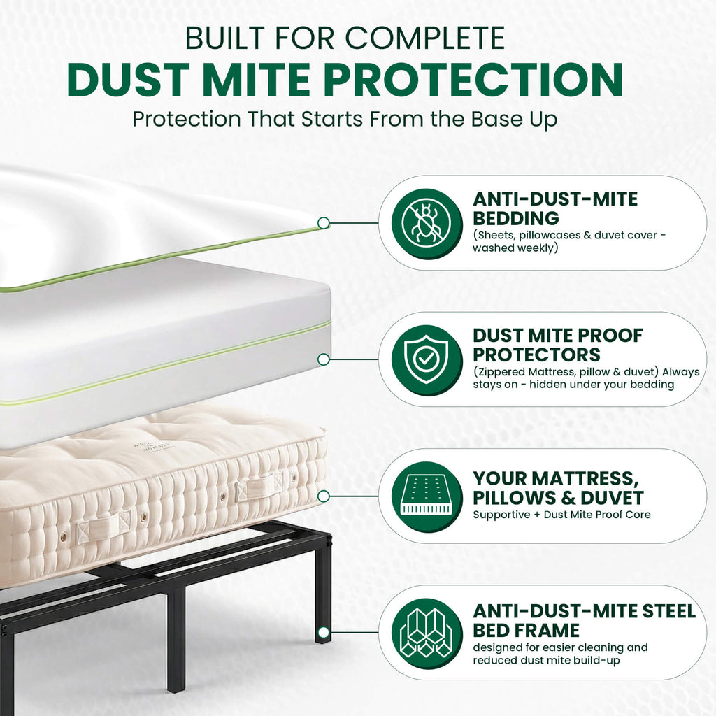 Mit Dust Frame Mattress with dust mite protection system and text highlighting ...
