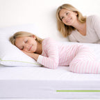 Dust Mite Treatment Kit – Complete Allergy Protection for Bed & Room