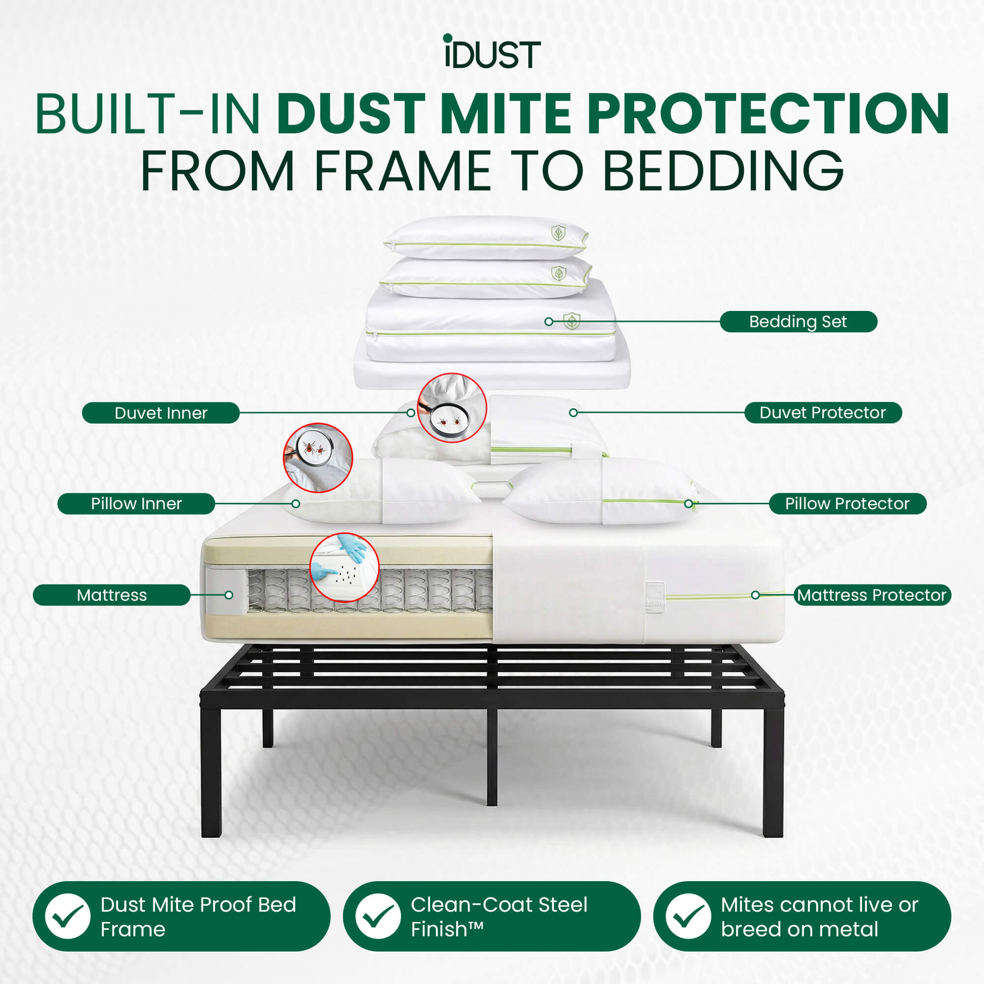 Bedding set with dust mite protection features on a white background