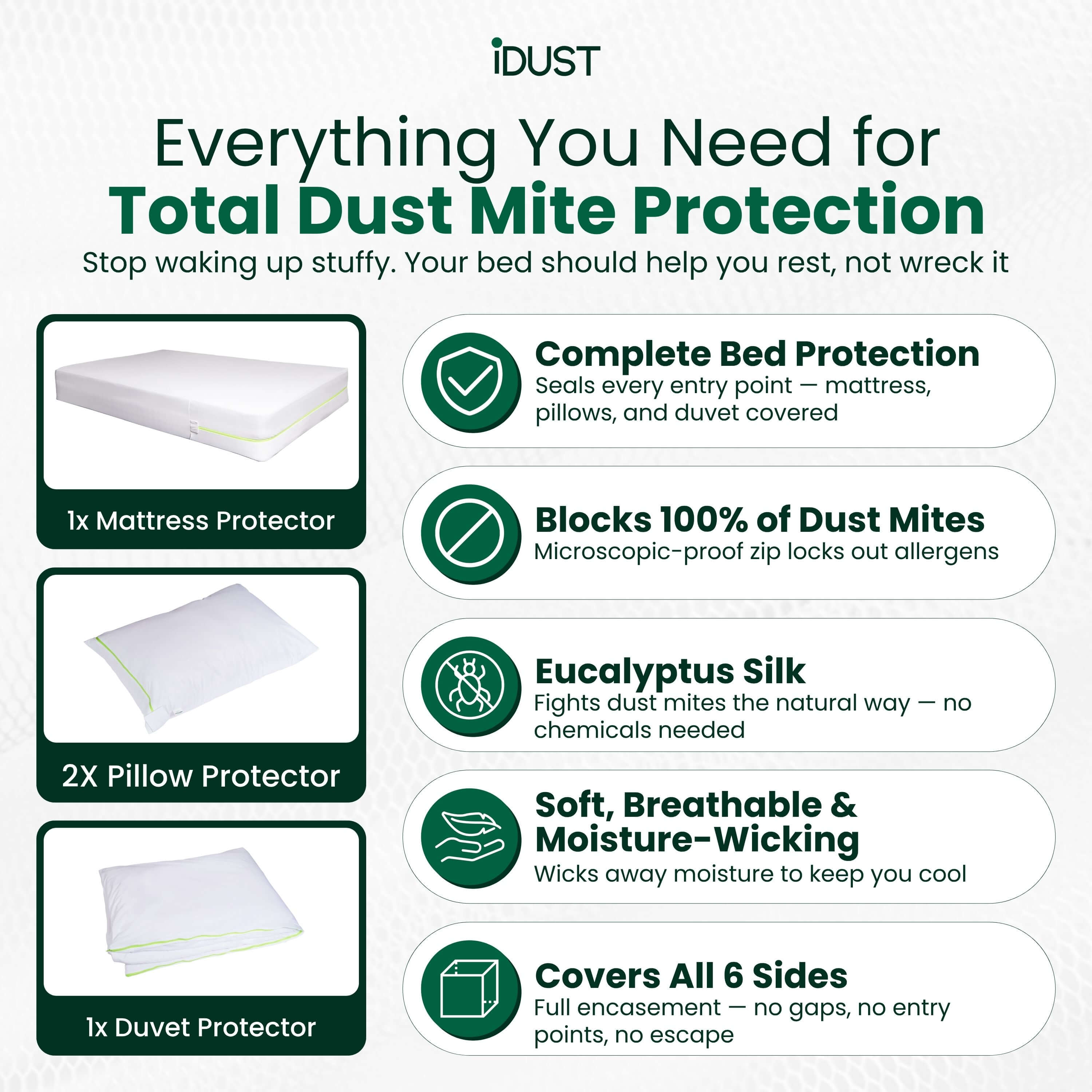 Anti-Allergy Dust Mite Protector Set | Minimum Bundle
