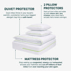 Bedding set with duvet, pillows, and mattress protector on a white background iDust