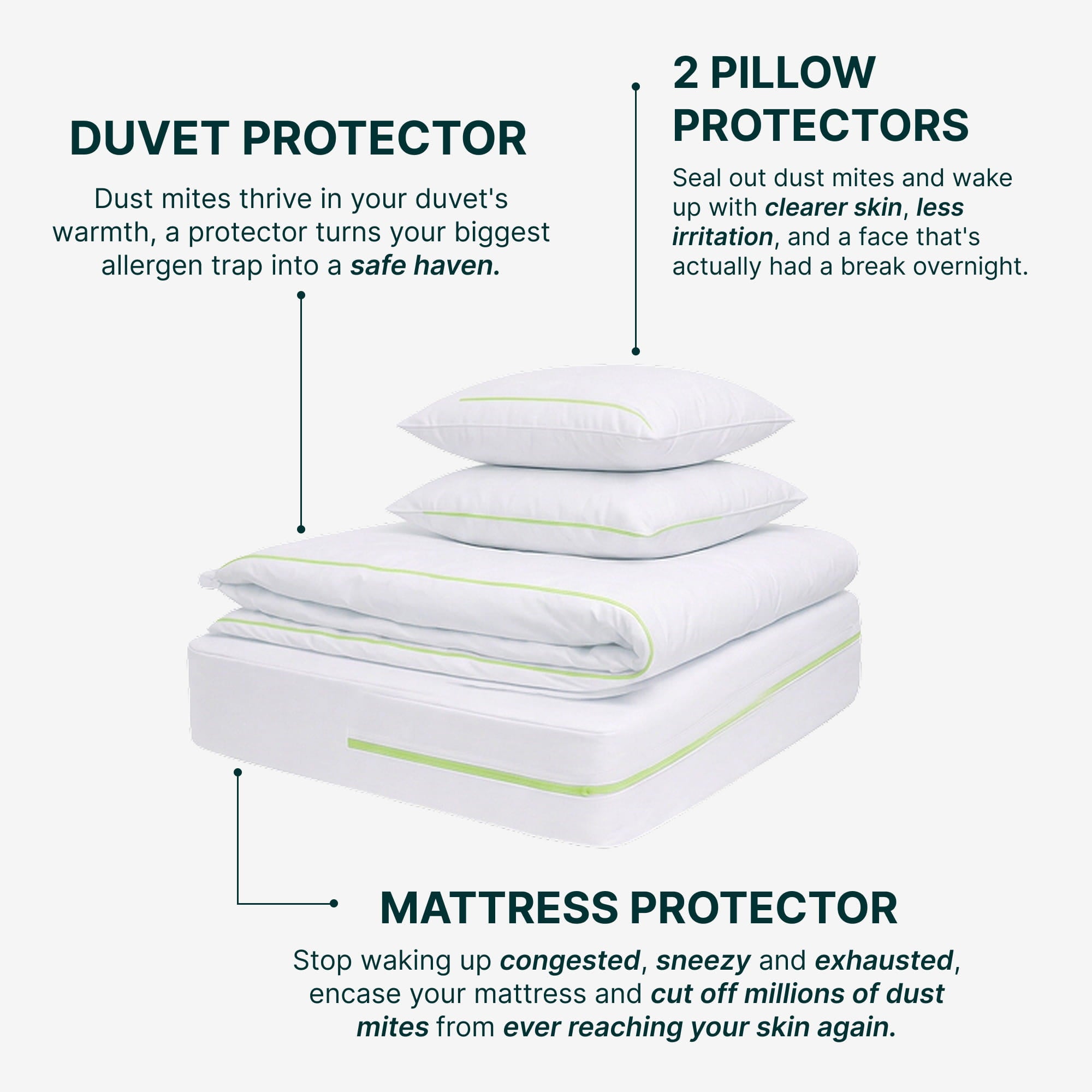 Bedding set with duvet, pillows, and mattress protector on a white background iDust
