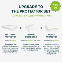 Sale on  mattress, pillow, and duvet protector set with text and product images.