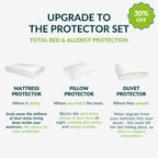 Seal the whole bed: mattress, pillow and duvet encasements in the Bed Bug Protector Set