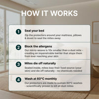 Bedding protection system instructions with a bedroom background