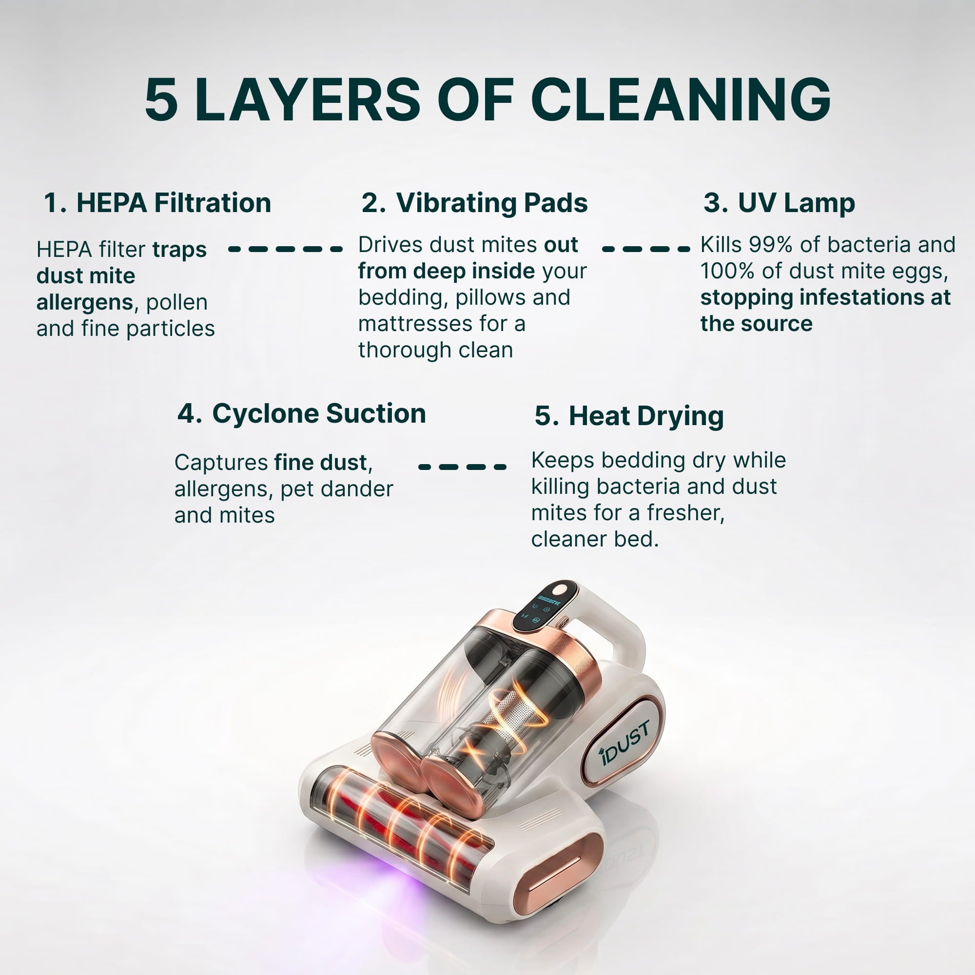 Anti Dust Mite HEPA Vacuum
