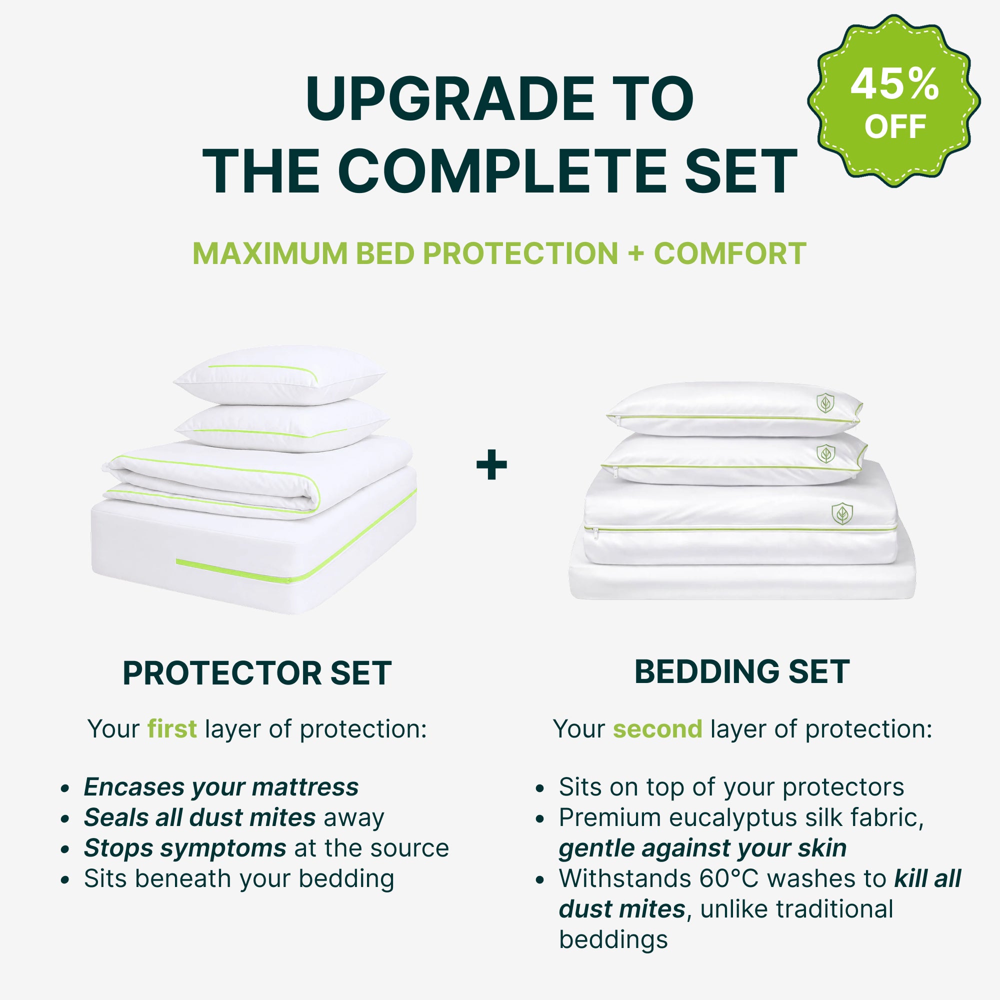 Dust Mite Proof Bed Protector Set | Mattress, Pillow & Duvet Protector