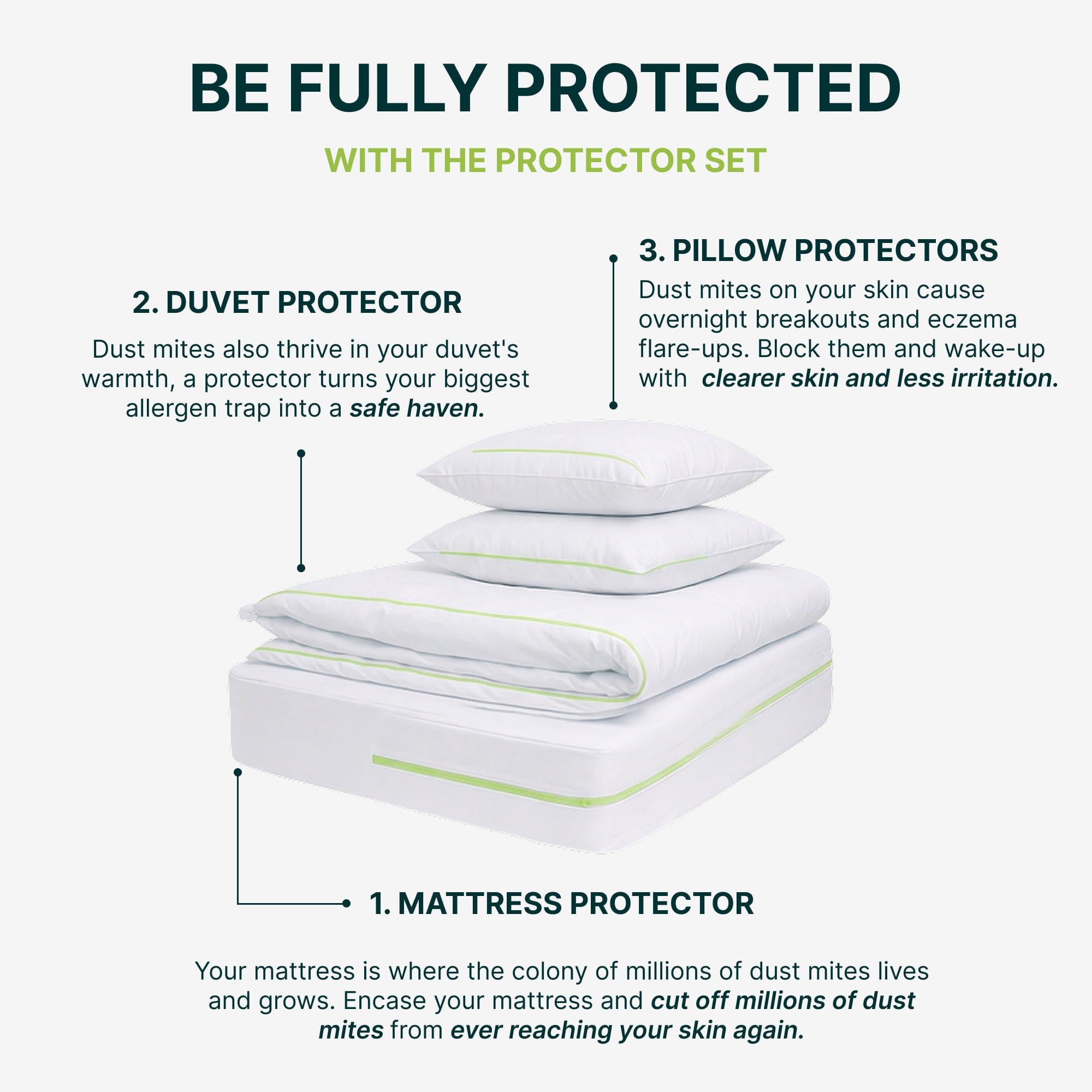 Allergy-Free Sleep Protector Set