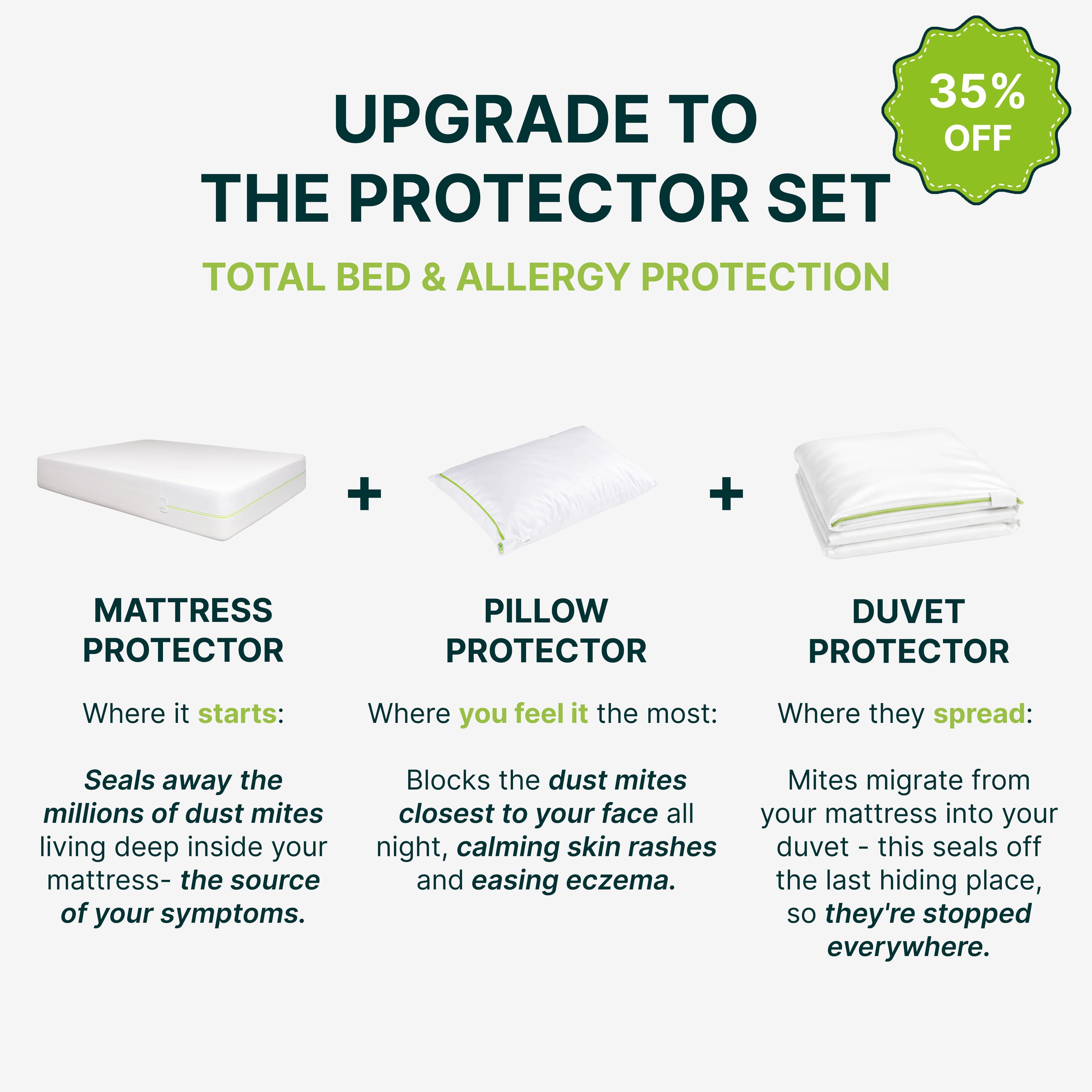 Anti Dust Mite Mattress Protector – Allergy Proof Case