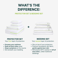 Anti Dust Mite Bedding Set | Fitted Sheet + Duvet Cover + Pillow Case