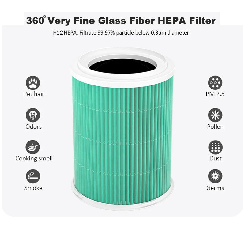 HEPA Air Purifier Filter Replacement - Dust Mite Treatment