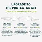 Anti Dust Mite Pillow Protectors (Set of 2) – Allergy Proof Case