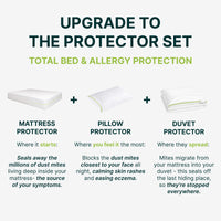Anti Dust Mite Pillow Protectors (Set of 2) – Allergy Proof Case