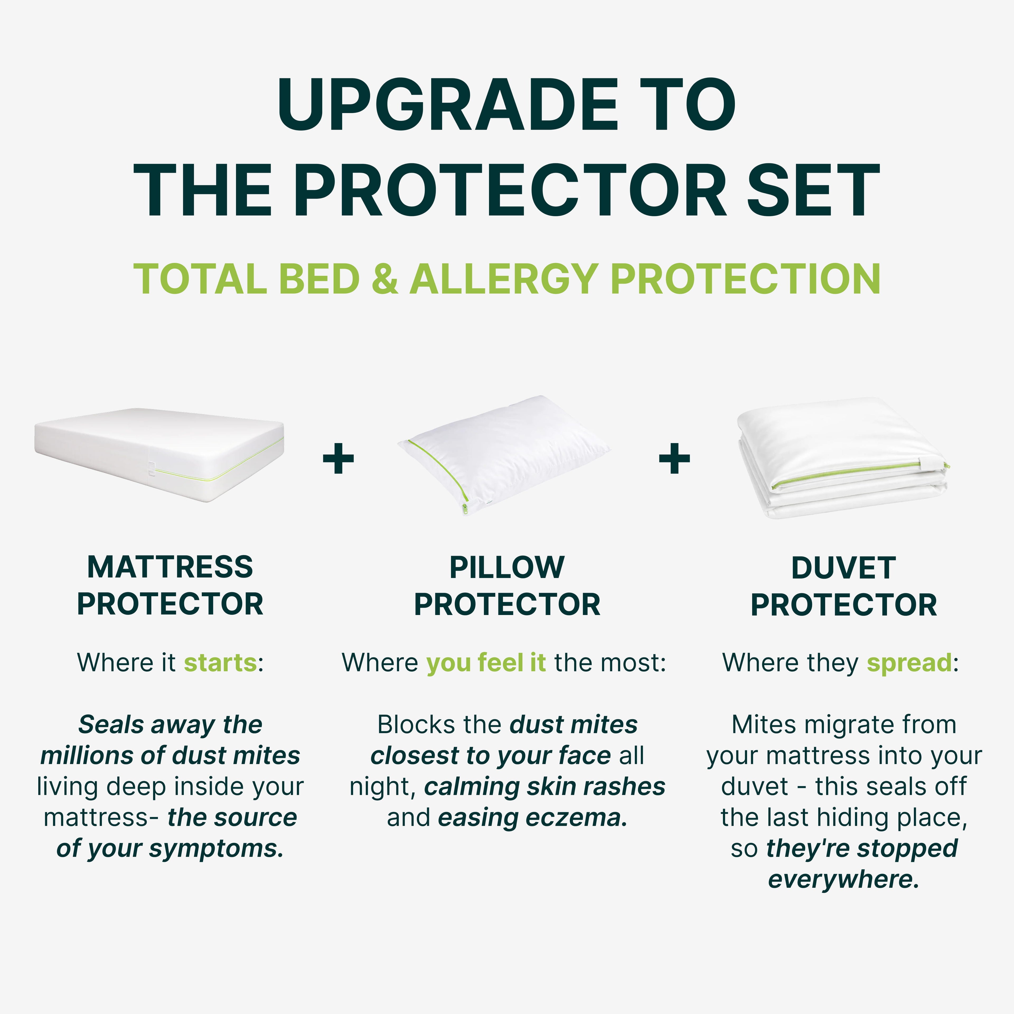 Anti Dust Mite Mattress Protector – Allergy Proof Case