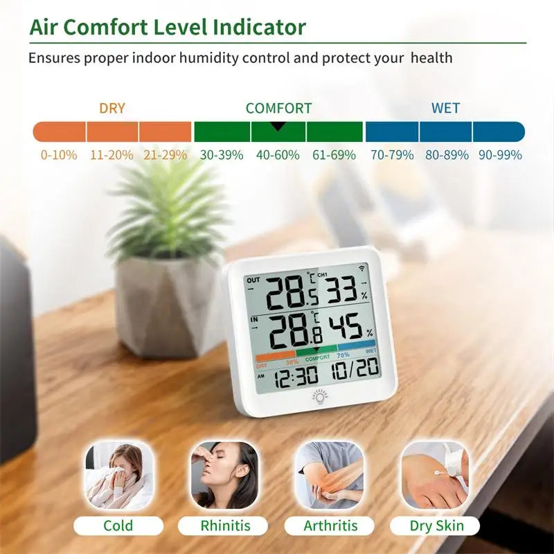 Humidity monitor display featuring a color-coded air comfort level indicator (Dry, Comfort, Wet) to help prevent health issues like rhinitis, dry skin, and arthritis by maintaining optimal indoor moisture.