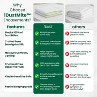 iDustMite anti dust mite duvet protector vs standard duvet covers: blocks 100% of dust mites, chemical free 100% eucalyptus silk, OEKO-TEX certified, kind to sensitive skin