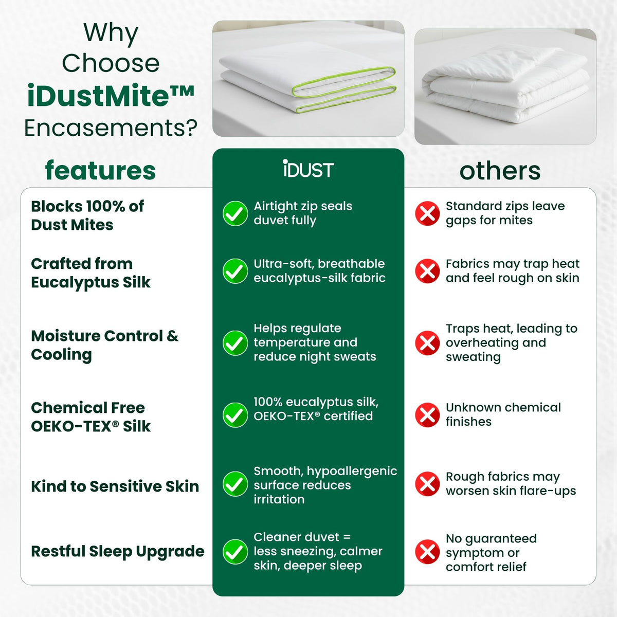 iDustMite anti dust mite duvet protector vs standard duvet covers: blocks 100% of dust mites, chemical free 100% eucalyptus silk, OEKO-TEX certified, kind to sensitive skin
