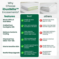 iDustMite duvet encasement vs standard duvet covers: 5 micron barrier, chemical free, OEKO-TEX certified