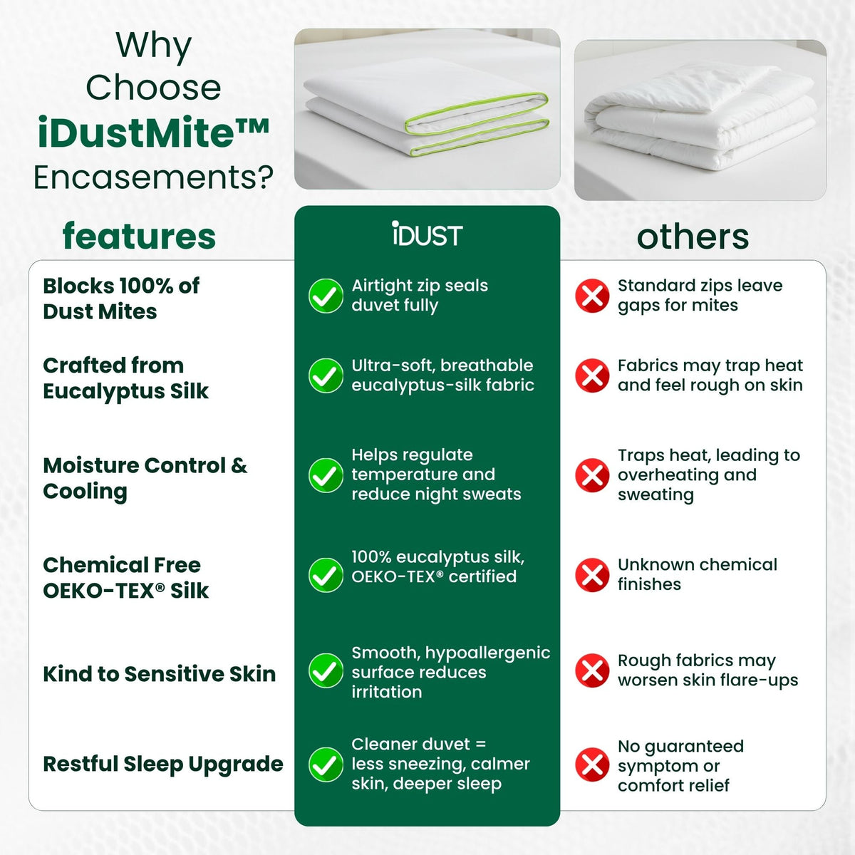 iDustMite duvet encasement vs standard duvet covers: 5 micron barrier, chemical free, OEKO-TEX certified