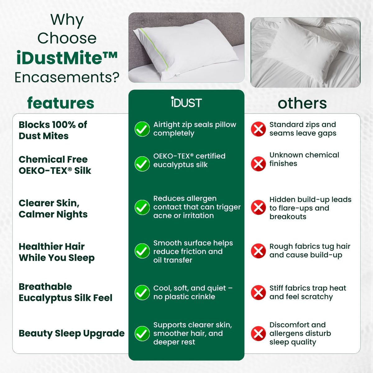 iDustMite anti dust mite pillow protector vs standard pillow covers: blocks 100% of dust mites, airtight zip, chemical free OEKO-TEX certified eucalyptus silk, no plastic crinkle