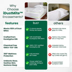 iDustMite anti dust mite protectors vs standard mattress covers: blocks 100% of dust mites, 5 micron barrier, Shirley lab tested, chemical free OEKO-TEX certified eucalyptus silk, all 6 sides sealed