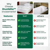 iDustMite encasement vs standard mattress covers: 5 micron barrier, all 6 sides sealed, OEKO-TEX certified