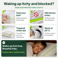 How iDustMite dust mite protectors work: seal your bed, silk blocks mites, trapped mites die, wash at 60C. Wake up itch free and breathe free