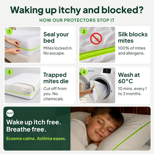 How iDustMite dust mite protectors work: seal your bed, silk blocks mites, trapped mites die, wash at 60C. Wake up itch free and breathe free