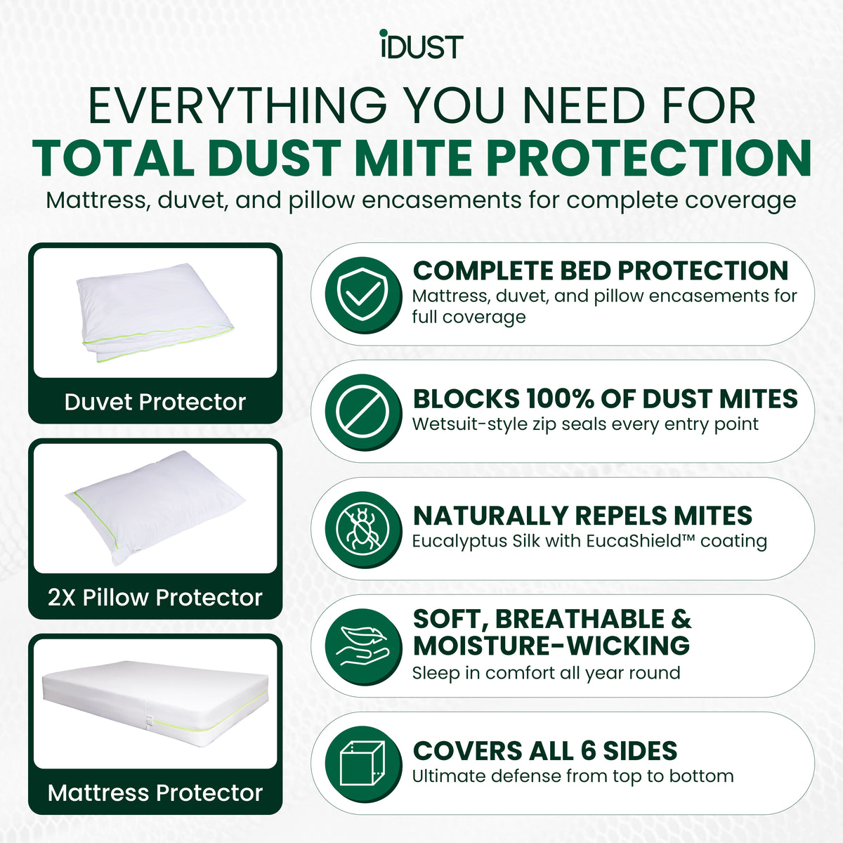 IDUST dust mite protection product set with mattress, duvet, and pillow encasements provide complete bed protection, block 100% of dust mites, Repels dust mites long term, soft and moisture wicking and covers all 6 sides of the mattress