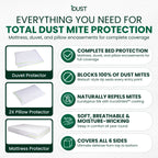 IDUST dust mite protection product set with mattress, duvet, and pillow encasements provide complete bed protection, block 100% of dust mites, Repels dust mites long term, soft and moisture wicking and covers all 6 sides of the mattress