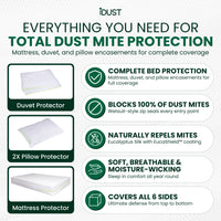 IDUST dust mite protection product set with mattress, duvet, and pillow encasements provide complete bed protection, block 100% of dust mites, Repels dust mites long term, soft and moisture wicking and covers all 6 sides of the mattress