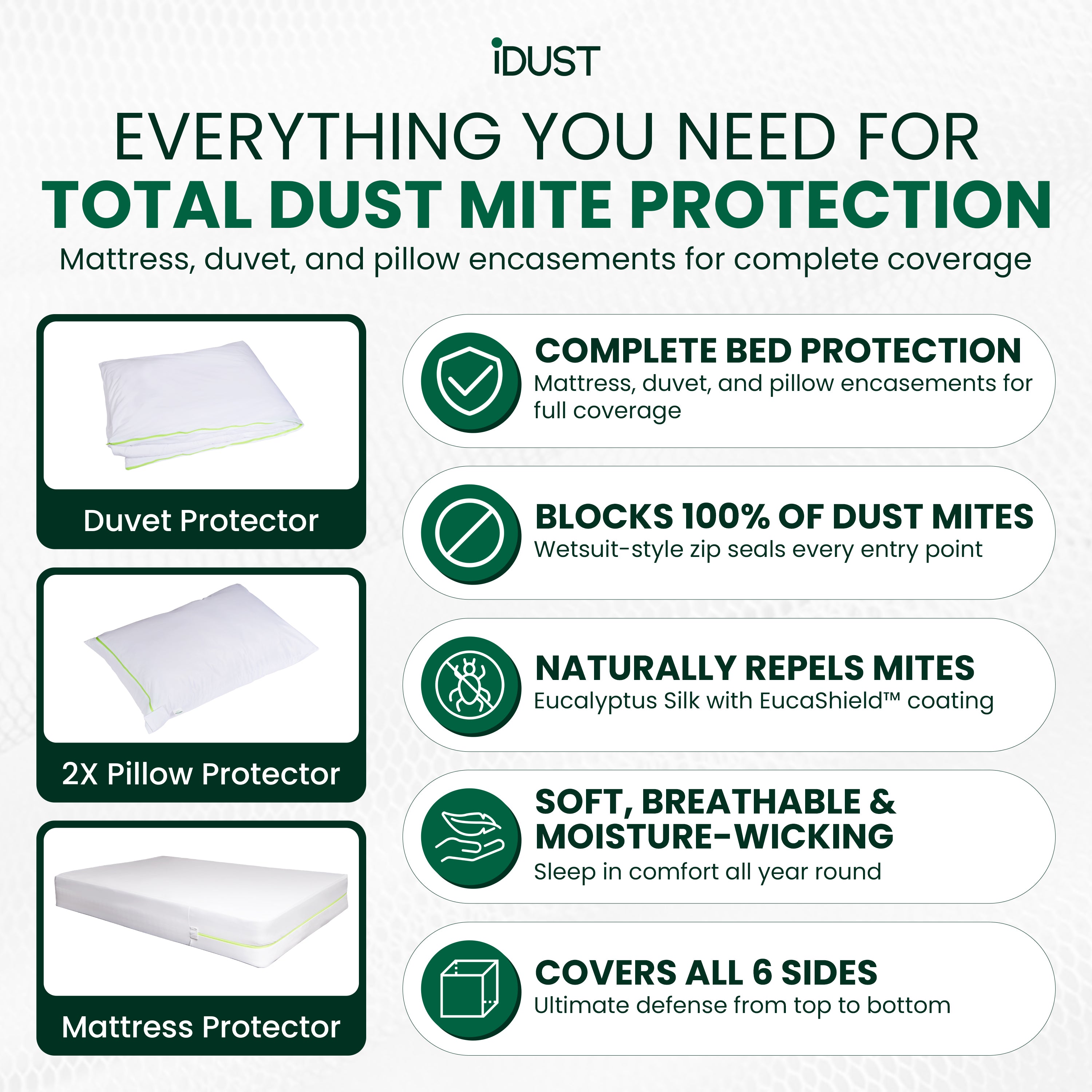 IDUST dust mite protection product set with mattress, duvet, and pillow encasements provide complete bed protection, block 100% of dust mites, Repels dust mites long term, soft and moisture wicking and covers all 6 sides of the mattress